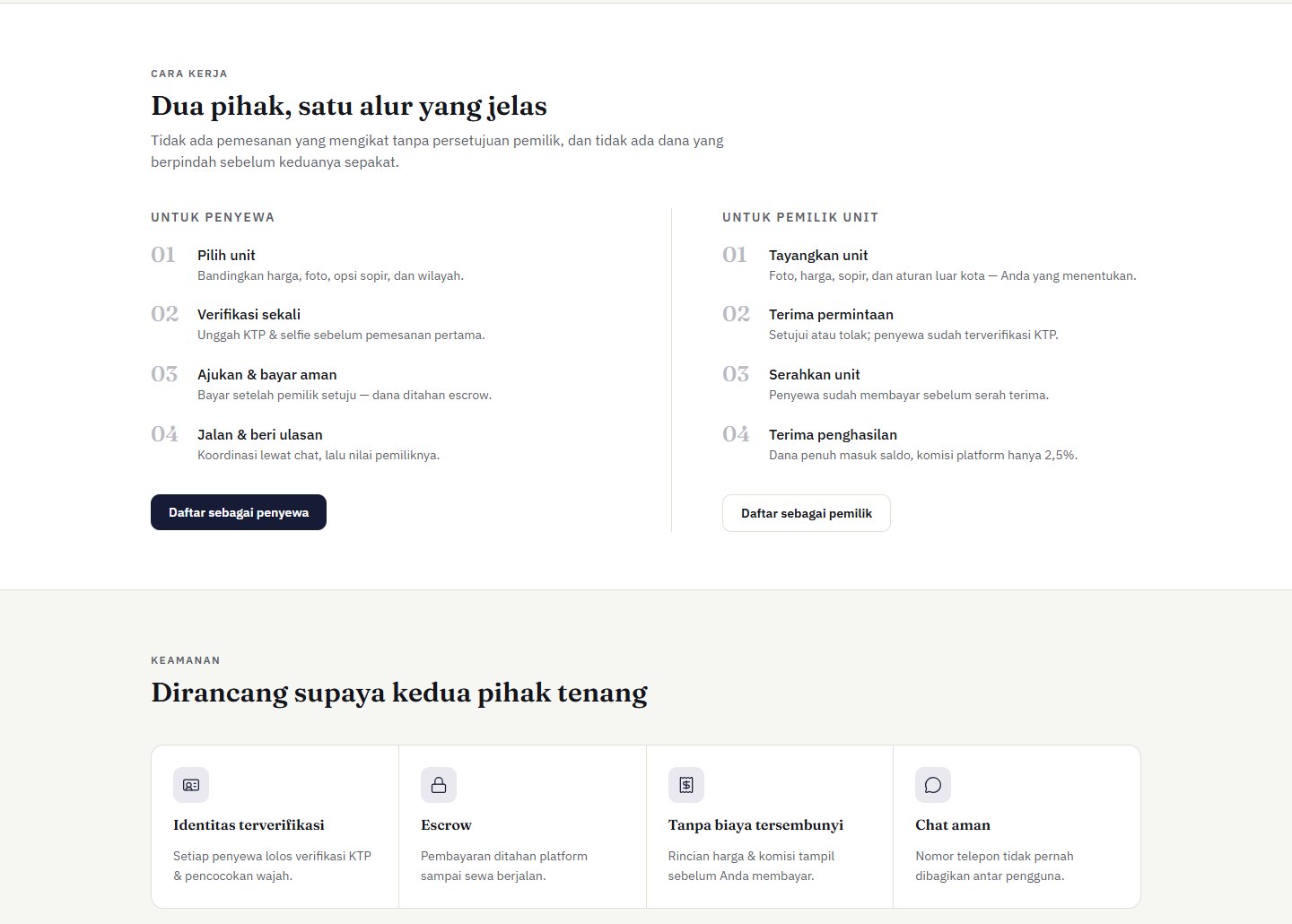 Alur sewa untuk penyewa dan pemilik unit, serta bagian keamanan